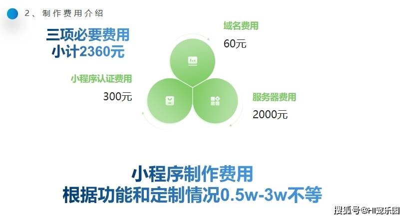 今晚开奖结果开奖号码查询_saas小程序和定制开发小程序的区别是什么？西安小程序开发