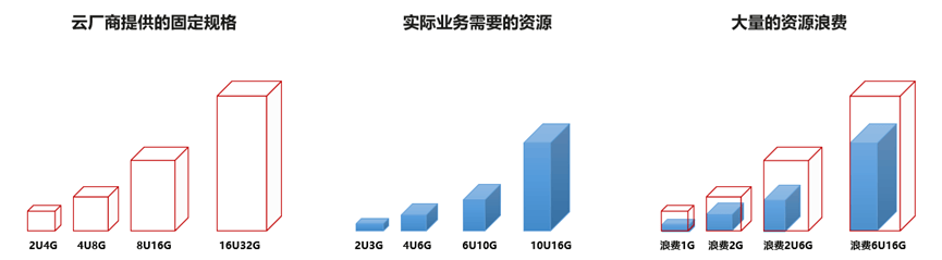 🥇【2024澳门正版资料免费大全】🥇_全面分析香港云服务器主机优势及使用方法  第2张