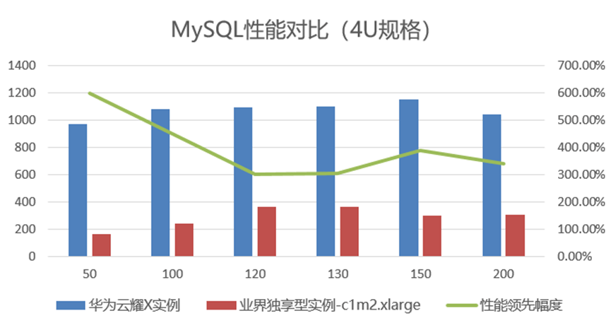 白小姐四肖四码100%准_为什么云厂商都会将云服务器划分不同型号？