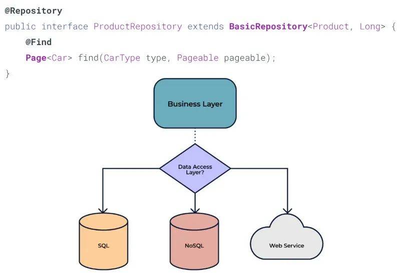 2024澳门资料大全免费_基于微服务+java+springboot+vue开发的智慧城管源码，城管综合执法系统  第3张