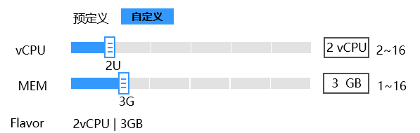 澳门开奖结果+开奖记录表398_硅谷裸机云服务器：定义、特点与应用