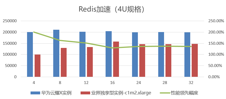 新澳天天开奖资料大全038期_公示@东莞农村商业银行数据中心2024年信创服务器硬件(云计算ARM服务器）采购