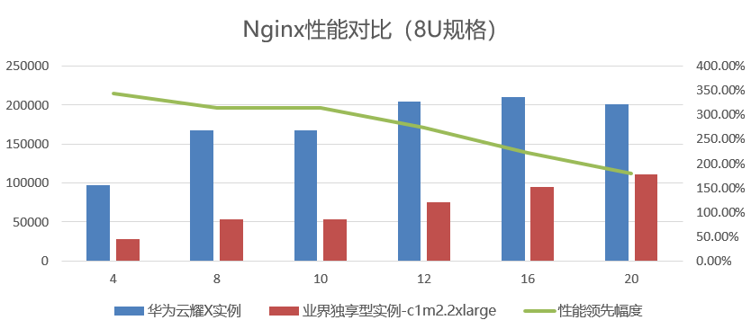 澳门六开彩开奖结果历史查询_百度云服务器有多大