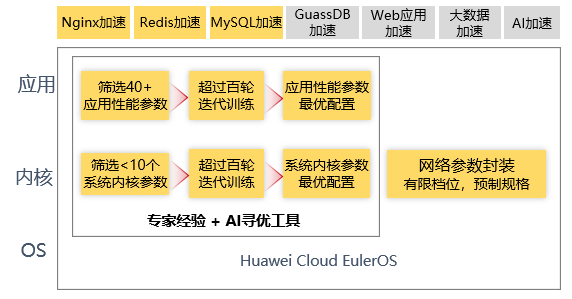 2024澳彩管家婆资料传真_阿里云服务器怎么使用？  第2张