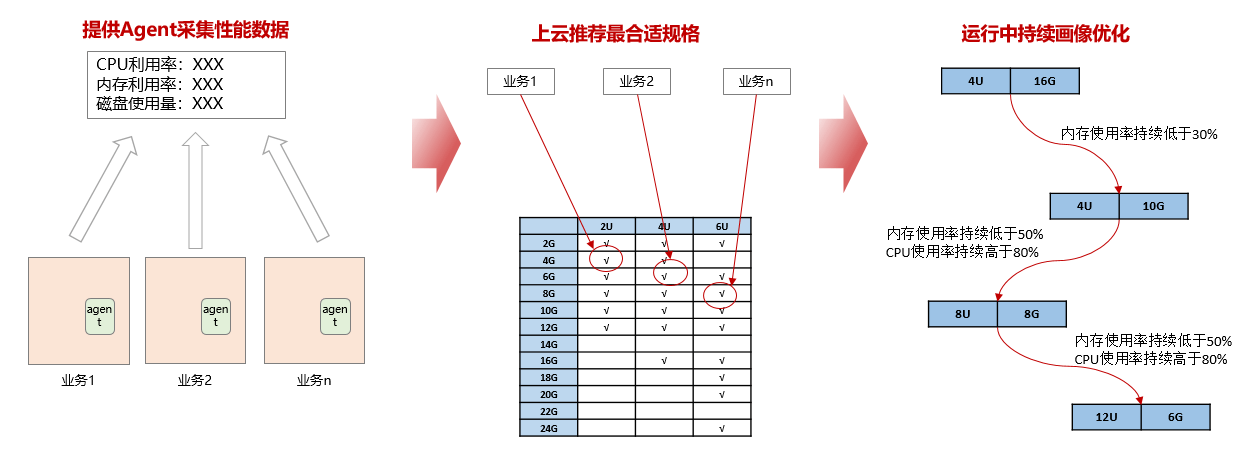 2024澳门免费精准资料_神雲科技与TYAN在COMPUTEX 2024发表基于第六代英特尔至强处理器的服务器