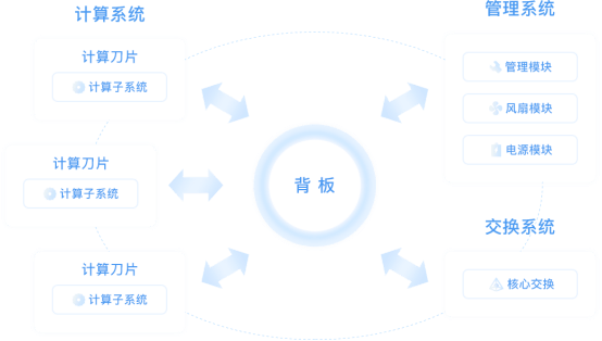 🥇【澳门管家婆-肖一码】🥇_联发科的下一个巨变！抱上NVIDIA，杀入云服务器丨AI脱水  第5张