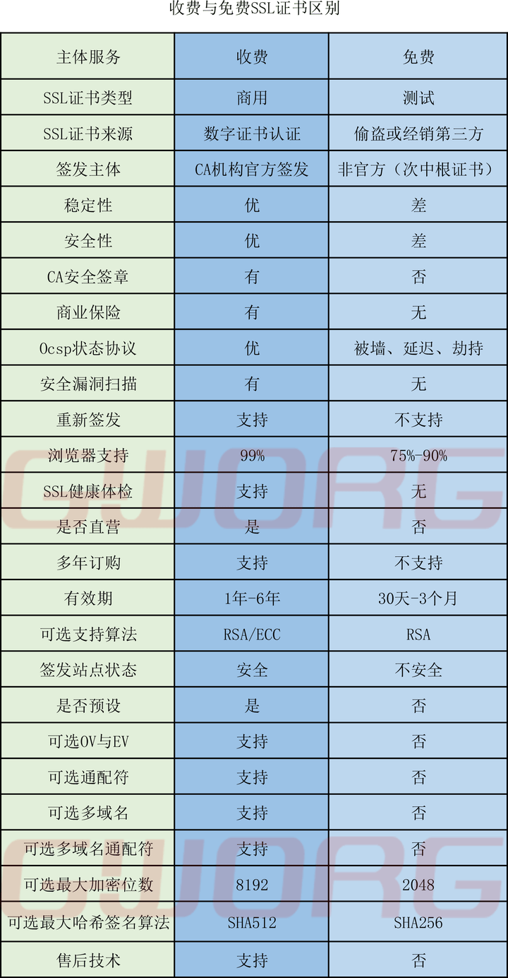 澳门正版资料大全资料生肖卡_免费SSL证书跟付费SSL证书有什么区别？  第1张