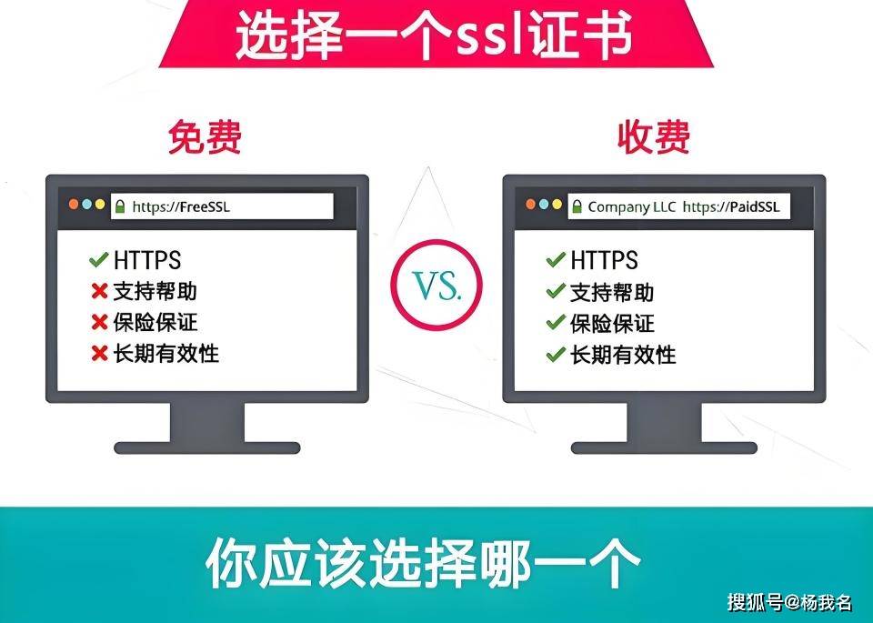 香港期期准资料大全_怎么申请通配符免费SSL证书