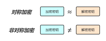 2024年白小姐开奖结果_免费ssl证书——DV证书、OV证书的区别以及获取方式