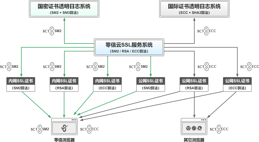 2024新奥今晚开什么_SSL证书续费操作流程