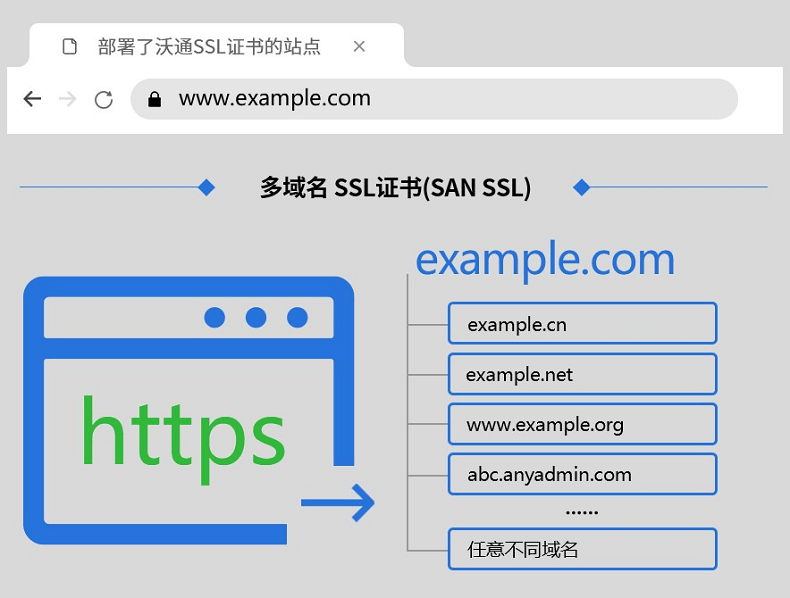 今晚开奖结果开奖号码查询_怎么申请通配符免费SSL证书