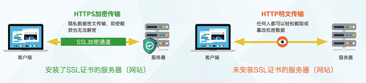 新奥门资料大全免费新鼬_ssl证书过期怎么弄？