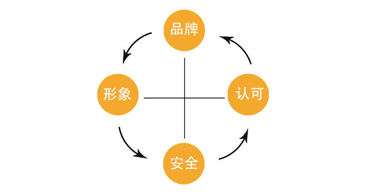 新澳门最新最快资料_数据不出境的SSL证书