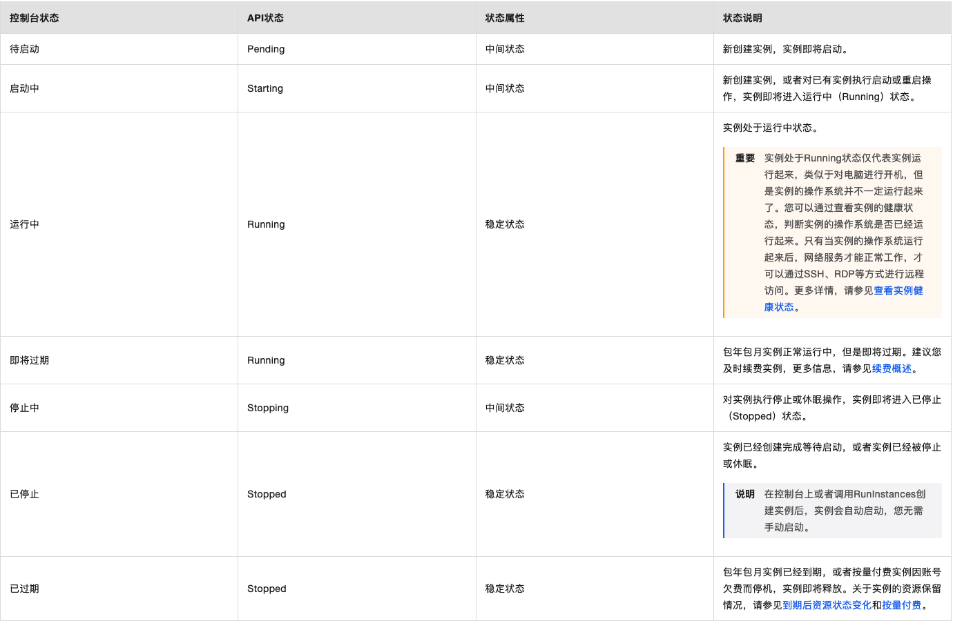 新澳历史开奖最新结果查询今天_云服务器可以怎样节省开支？  第3张