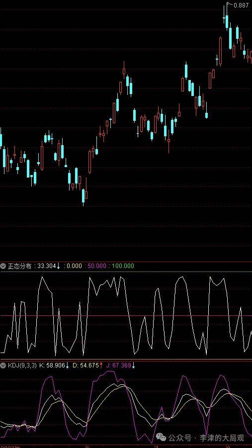 2024年新澳门_j来自ava求一个简单界面  第4张