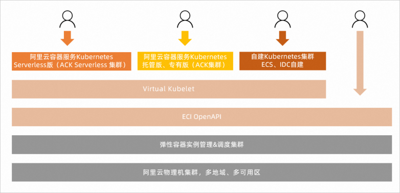 今晚澳门管家婆一肖一码_华为云Flexus X实例亮相828，企业数字化专场优选云服务器  第1张