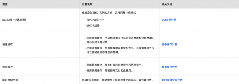 2024澳门资料大全免费老版日出东方_云服务器是不是云盘？  第1张