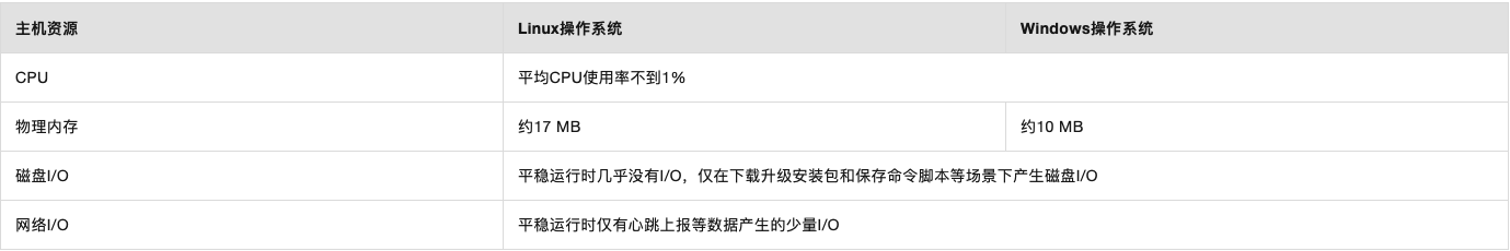 白小姐期期开奖一肖一特_公有云、私有云服务器的区别  第1张