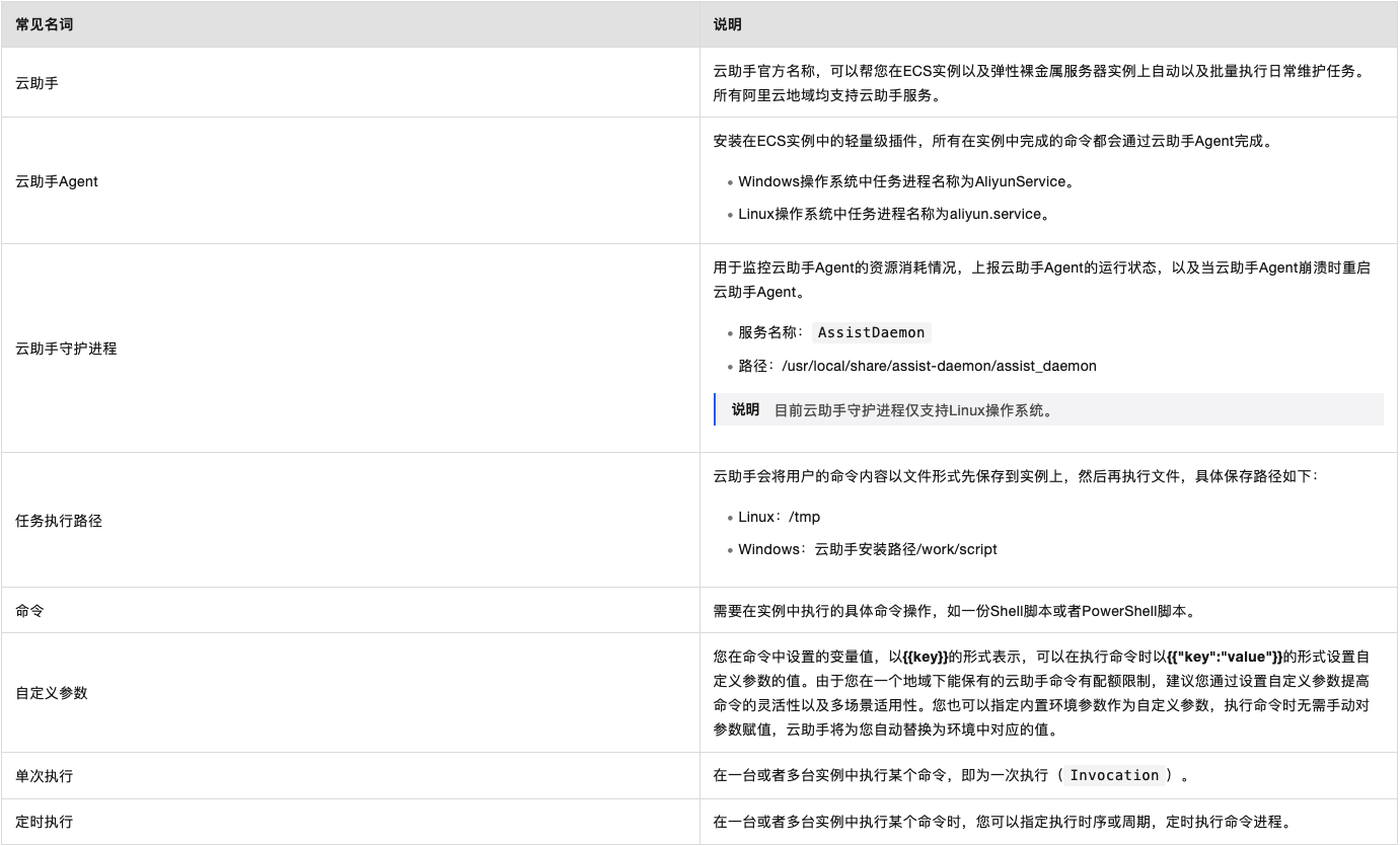 新澳门2024年资料大全管家婆_云服务器采购流程与策略  第3张