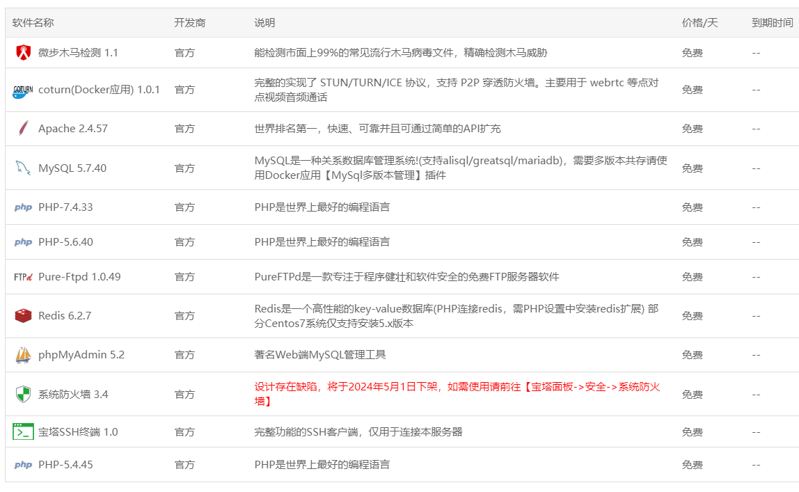 王中王论坛免费资料2024_盘点618值得入手的云服务器（618云服务器选哪家）  第2张