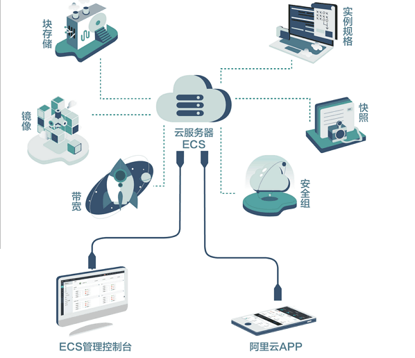 49彩图库免费的资料港澳l_游戏云服务器对游戏数据的保护如何？  第4张