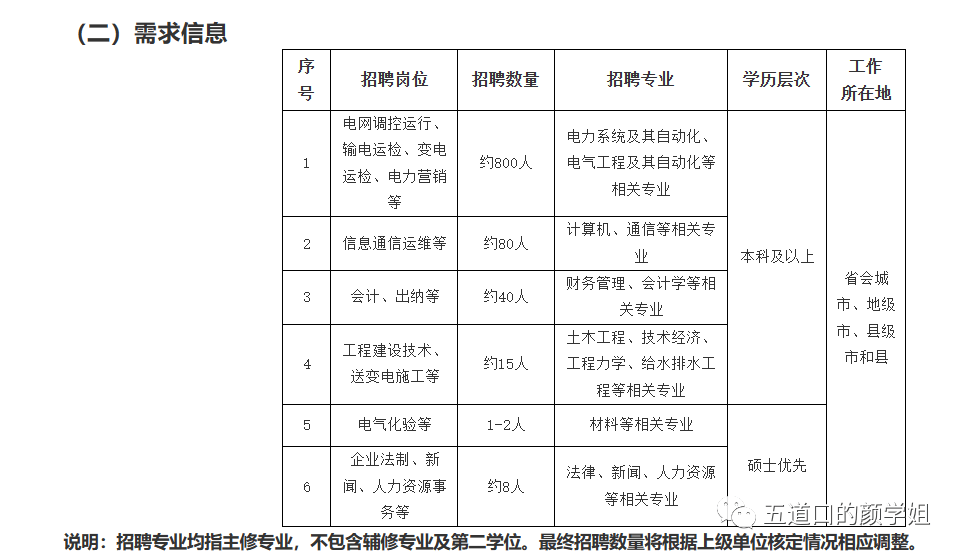 澳门2024管家婆免费资料查询_建设银行申请云服务器自动装箱调度专利，实现云服务器快速装箱落位和宿主机资源的快速分配  第5张