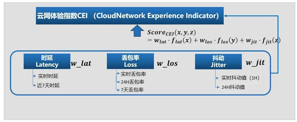 澳门六开奖结果2024开奖记录查询_华为云Flexus云服务器X实例：柔性算力新物种，越用越省！