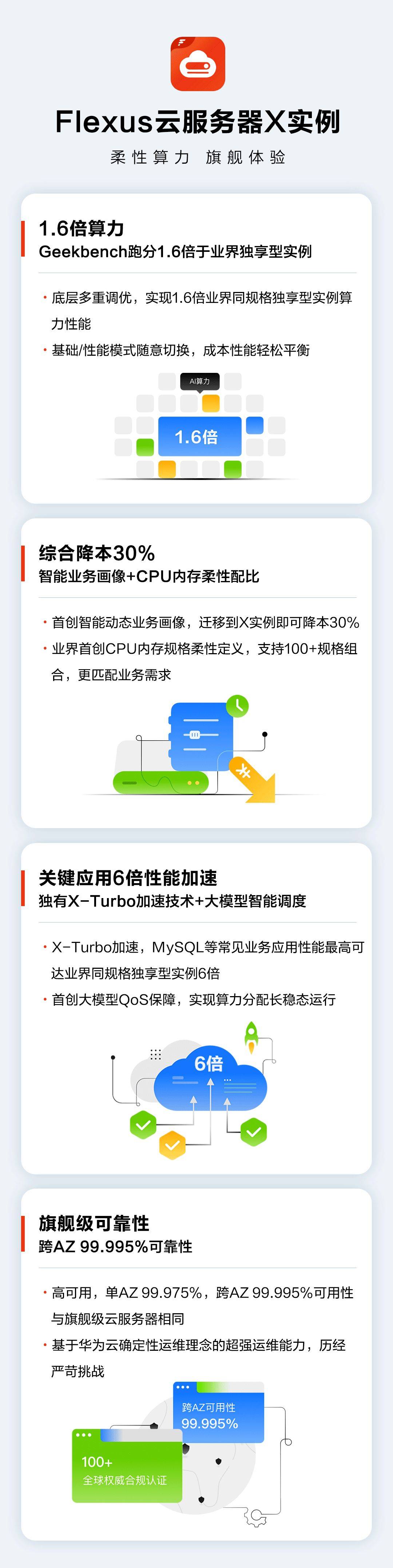 2024澳门正版精准资料_云服务器可以怎样节省开支？  第2张