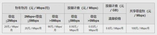 2024澳门精准正版资料76期_阿里云轻量云服务器：企业轻松上云的首选平台