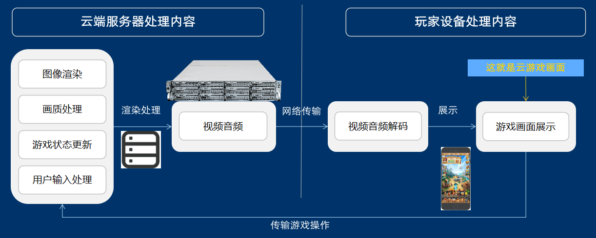 白小姐一码一肖中特1肖_裸金属服务器与云服务器的区别有哪些？  第1张