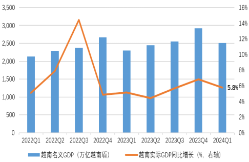 越南盾跌疯了  第3张