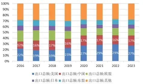 越南盾跌疯了  第5张