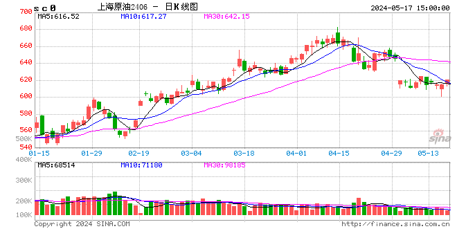 光大期货：终端需求不佳，原油短期或震荡运行  第2张