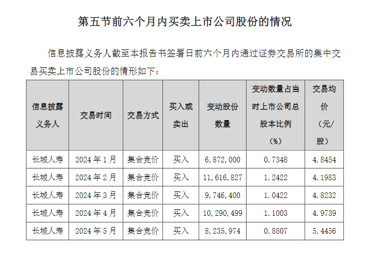 举牌！举牌！知名险资出手，长城人寿同时举牌两家上市公司