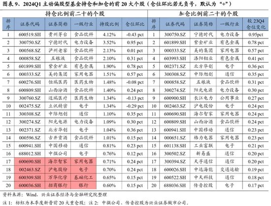 兴证策略：谁在买龙头？被动基金持股占比持续提升  第7张