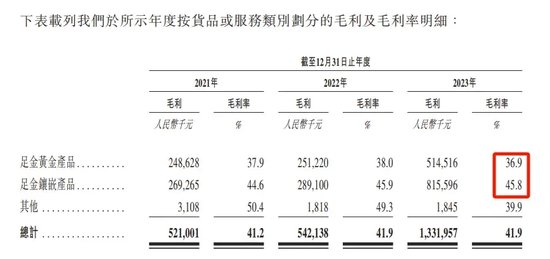 金价跳水、“复星系”潜伏，9.3万会员撑起老铺黄金IPO？  第5张