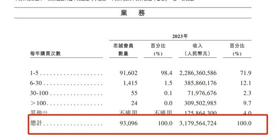 金价跳水、“复星系”潜伏，9.3万会员撑起老铺黄金IPO？  第8张