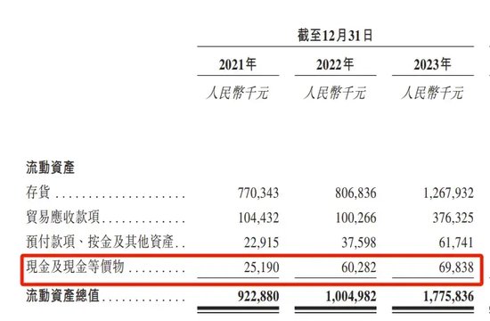 金价跳水、“复星系”潜伏，9.3万会员撑起老铺黄金IPO？  第9张