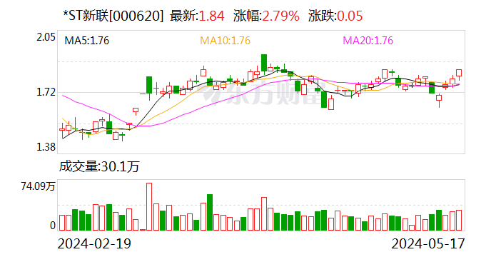 *ST新联摘星复牌  第1张