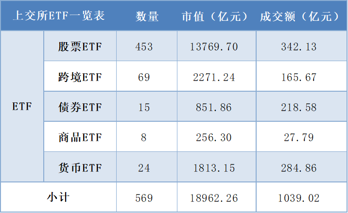 每日沪市基金概况