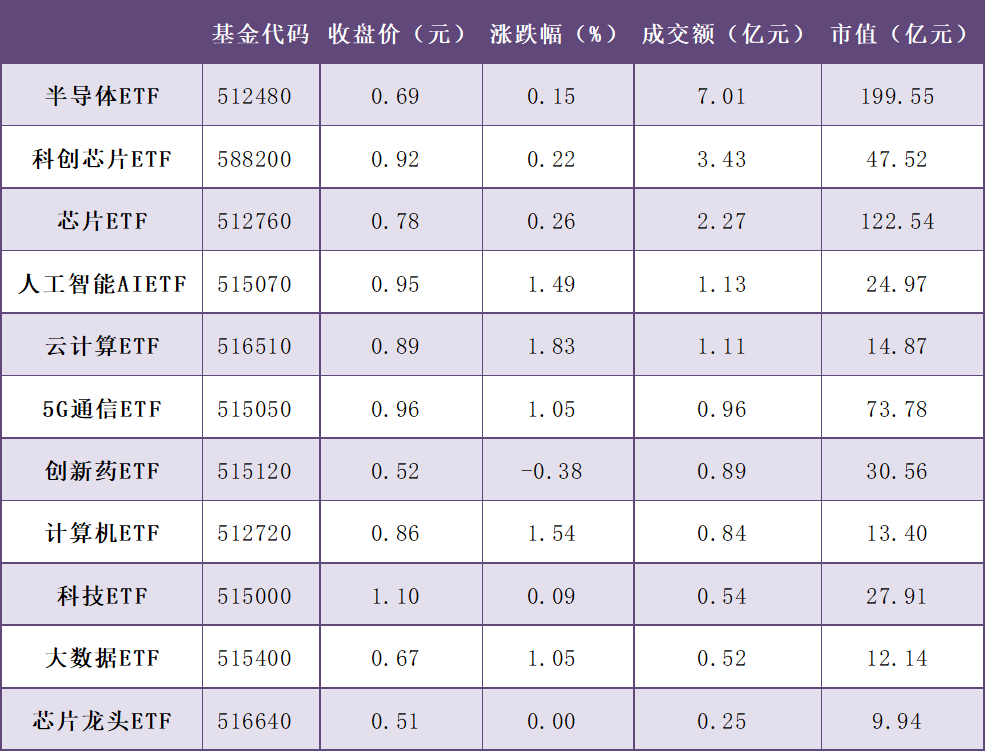 每日沪市基金概况