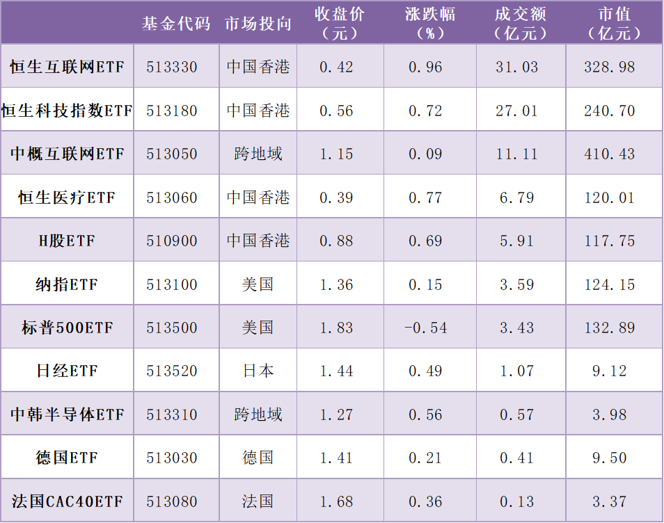 每日沪市基金概况