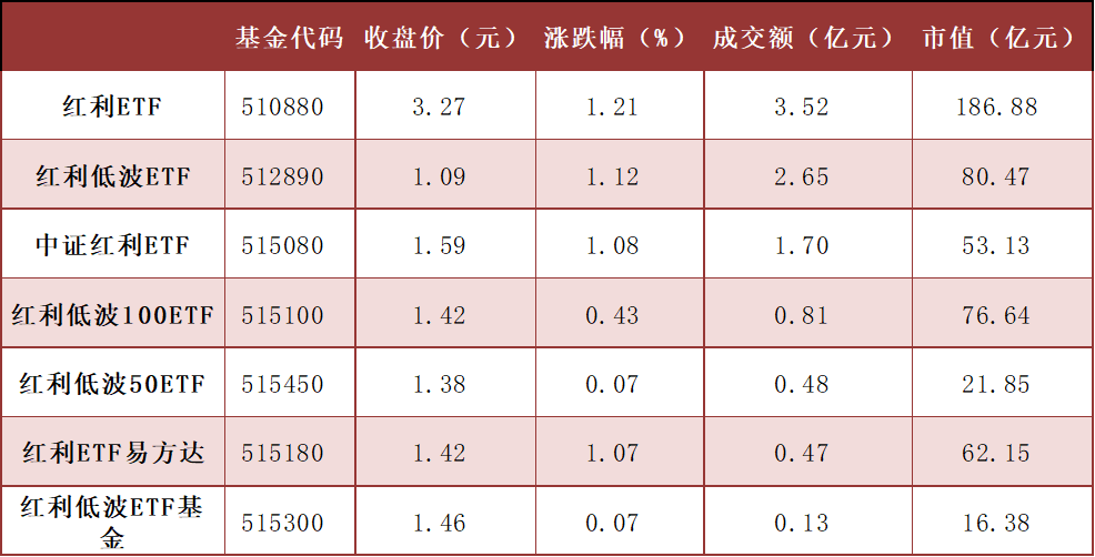 每日沪市基金概况