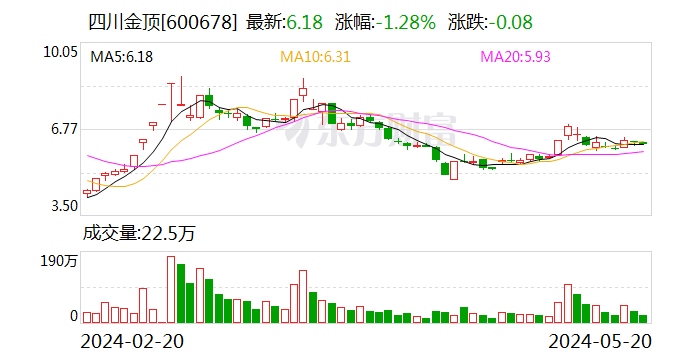 【澳门管家婆一肖一码100精准】惊爆！四川金顶撤回向特定对象发行A股股票申请，令人猝不及防！