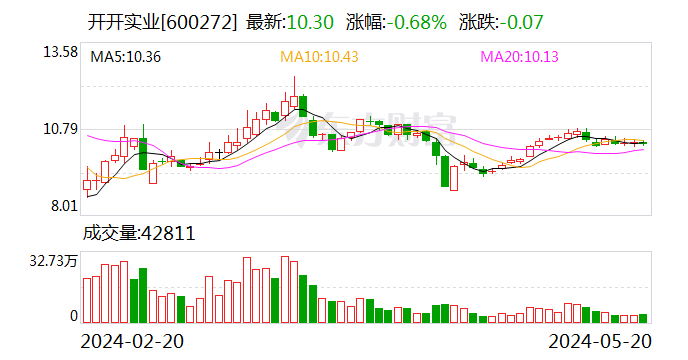 开开实业：拟向控股股东定增募资不超2.06亿元  第1张