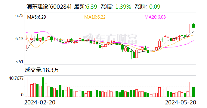 浦东建设：子公司中标多项重大项目 合计金额达17.6亿元  第1张