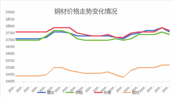 【2024澳门资料正版大全】钢市强震：涨幅120，未来的钢价将达到何种高度？  第3张