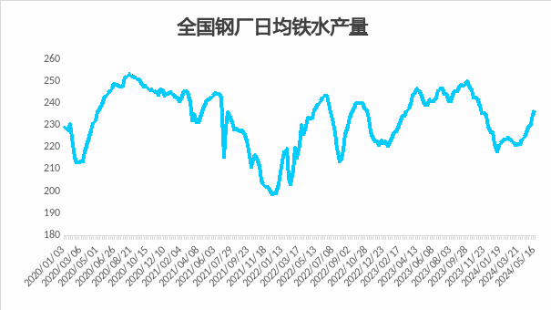 【2024澳门资料正版大全】钢市强震：涨幅120，未来的钢价将达到何种高度？  第4张