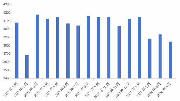 【2024澳门资料正版大全】钢市强震：涨幅120，未来的钢价将达到何种高度？  第5张