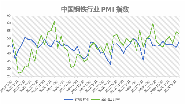 【2024澳门资料正版大全】钢市强震：涨幅120，未来的钢价将达到何种高度？  第6张